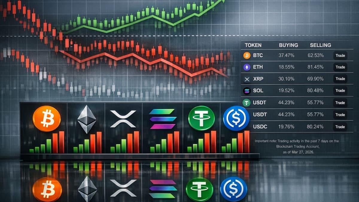 A macro-themed image showing crypto selling pressure, oil-driven inflation, and market volatility.